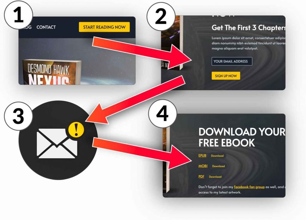 AuthorSites-Book-Funnel-SQa-1024x737.jpg